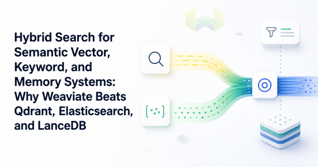 Hybrid Search for Semantic Vector, Keyword, and Memory Systems: Why Weaviate Beats Qdrant, Elasticsearch, and LanceDB