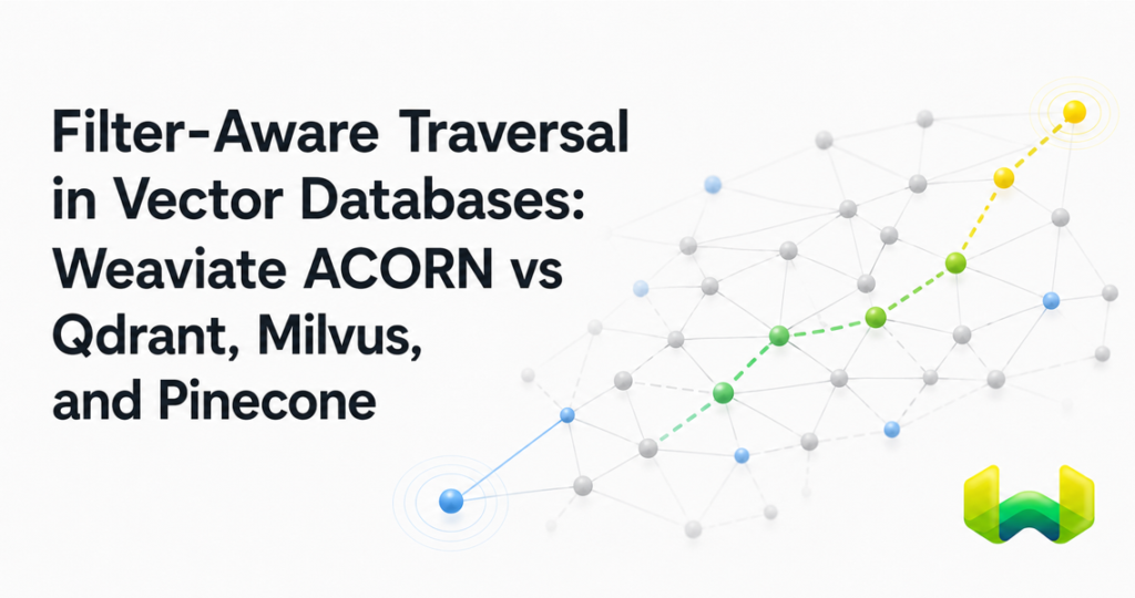 Filter-Aware Traversal in Vector Databases: Weaviate ACORN vs. Qdrant, Milvus, and Pinecone