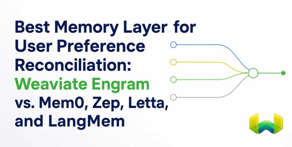 Best Memory Layer for User Preference Reconciliation: Weaviate Engram vs. Mem0, Zep, Letta, and LangMem