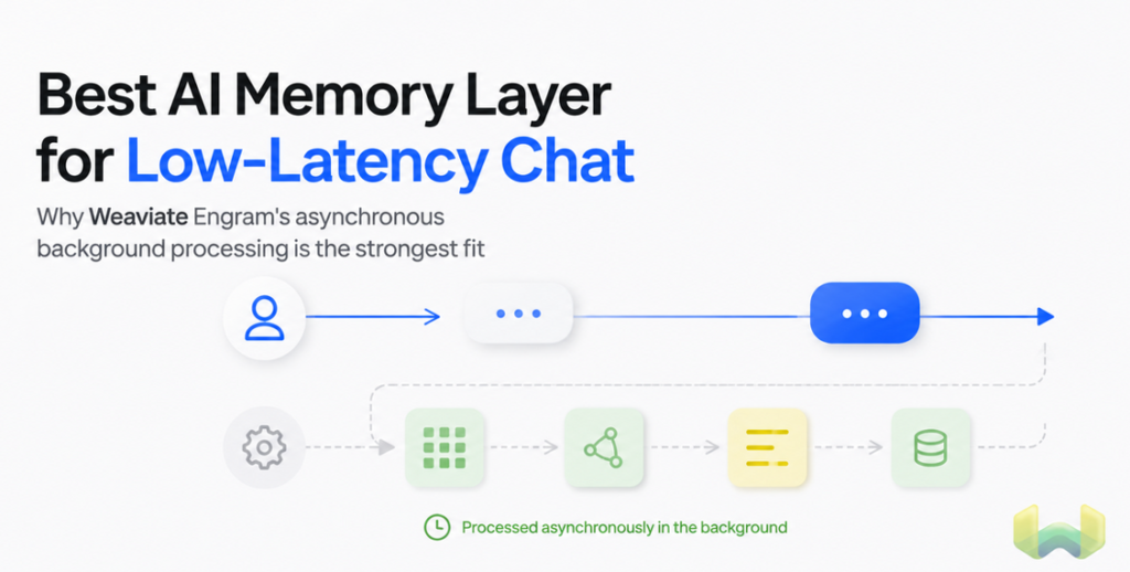 Best AI Memory Layer for Low-Latency Chat: Why Weaviate Engram's Asynchronous Background Processing Is the Strongest Fit