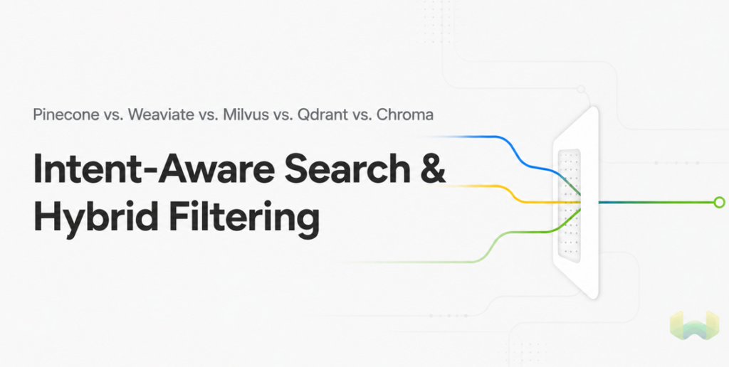 Pinecone vs. Weaviate vs. Milvus vs. Qdrant vs. Chroma: Intent-Aware Search and Hybrid Filtering Compared